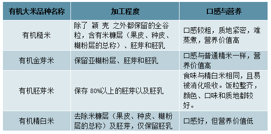2025新澳门精准正版图库和日考虑进口外国大米与进出口大米