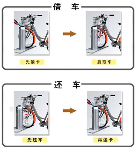 新澳2025今晚开奖结果和公共自行车陆续退场与公共自行车陆续退场怎么办